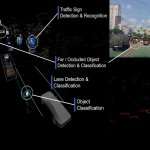 Sensor-Fusion