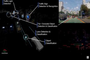 Sensor-Fusion
