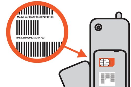 IMEI (International Mobile Equipment Identity) IMEI number