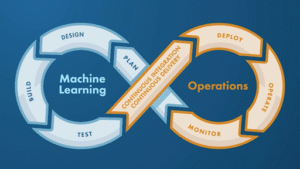 MLOps Training