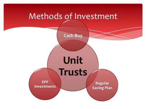 What is a Unit Investment Trust and how does it work
