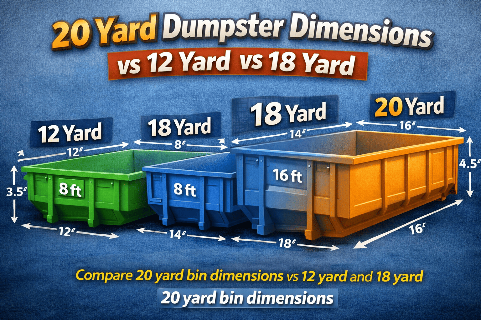 20 Yard Dumpster Dimensions vs 12 Yard vs 18 Yard: Which Bin Size Is Right for You?