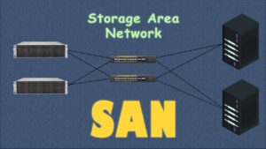 storage area network